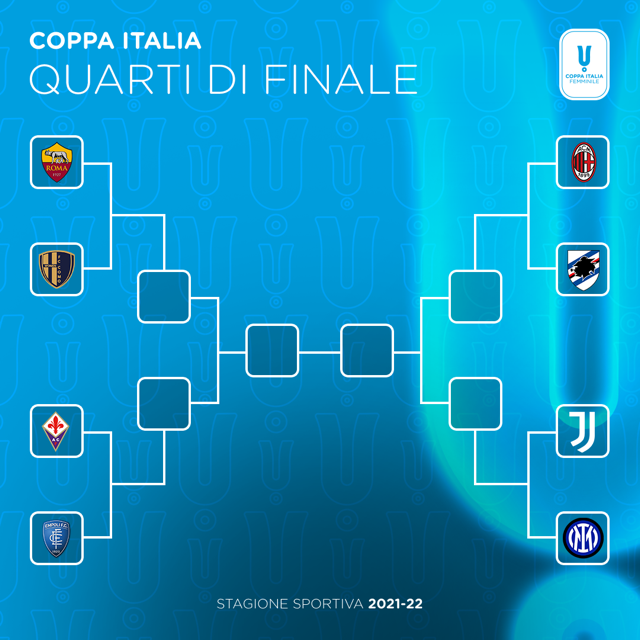 Tabellone Coppa Italia
