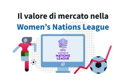 Women's Nations League
